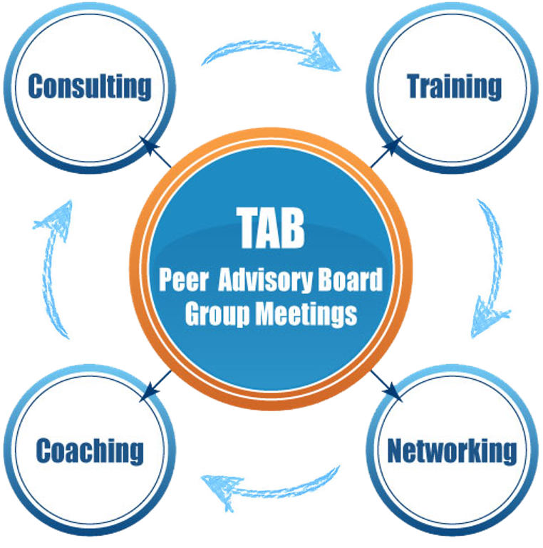 Why TAB TAB Franchise